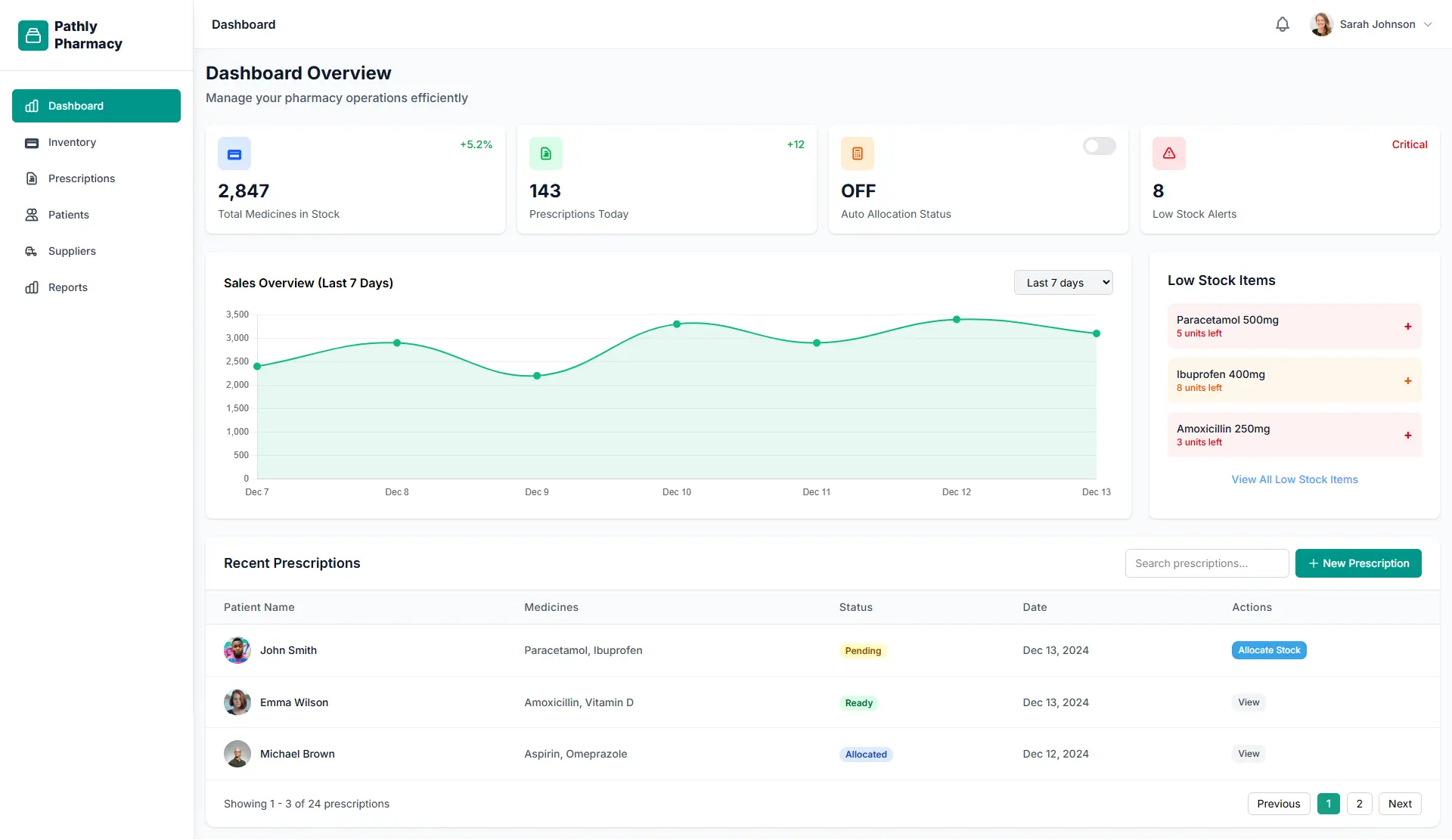 Pharmacy Dashboard